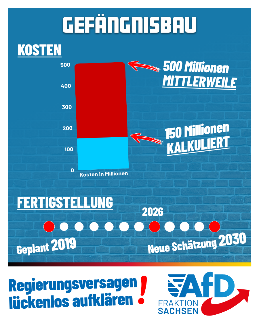 Regierungsversagen beim Gefängnisbau lückenlos aufklären!