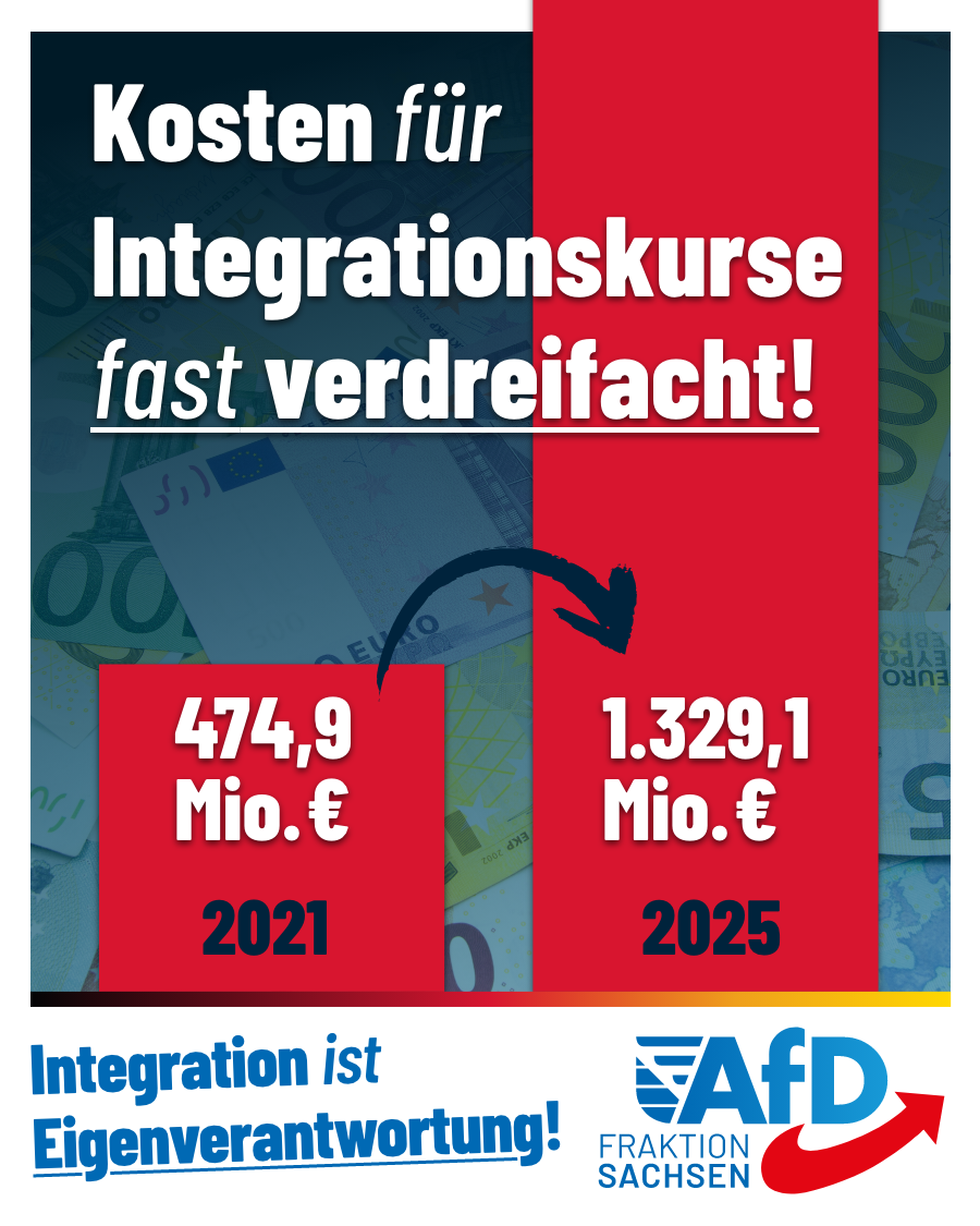 Kosten für Integration steigen immer weiter: Integrationsgesetz abschaffen!